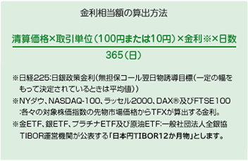 金利相当額の算出方法