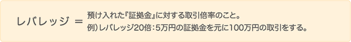 レバレッジ ＝預け入れた『証拠金』に対する取引倍率のこと。例）レバレッジ20倍：5万円の証拠金を元に100万円の取引をする。