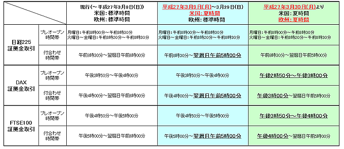 3月以降の変更一覧