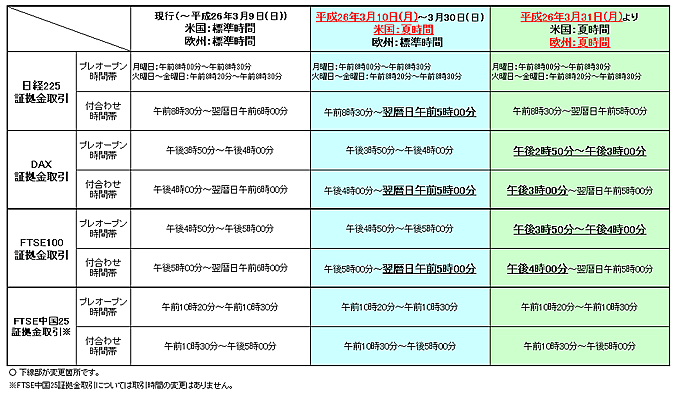 3月以降の変更一覧