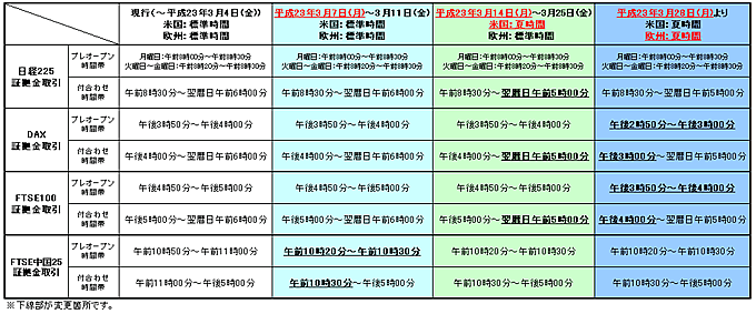 3月以降の変更一覧