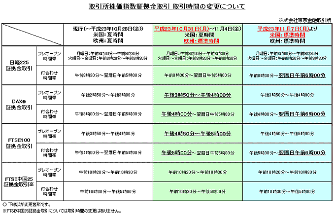 10月30日以降の変更一覧