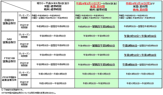 3月以降の変更一覧