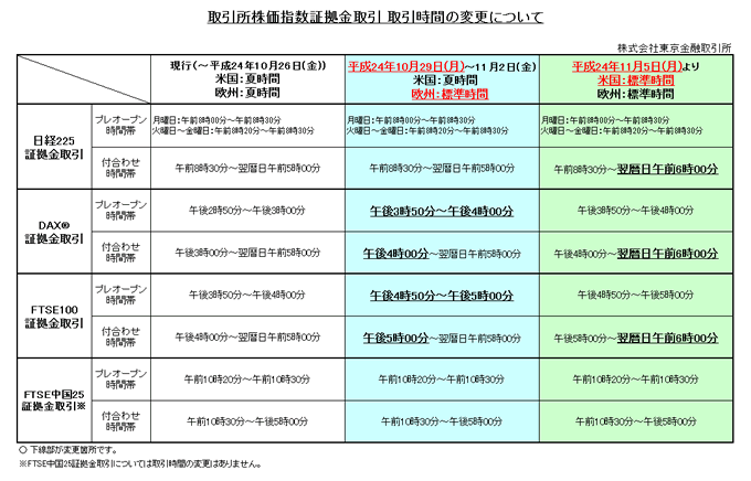 3月以降の変更一覧