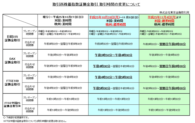 変更一覧